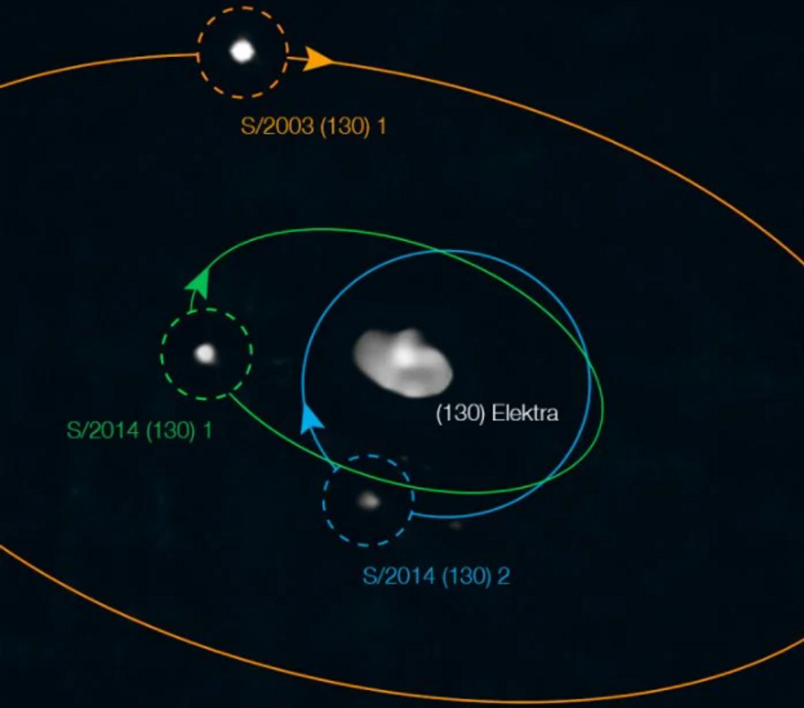 Pierwsza asteroida z trzema księżycami
