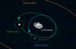 Pierwsza asteroida z trzema księżycami