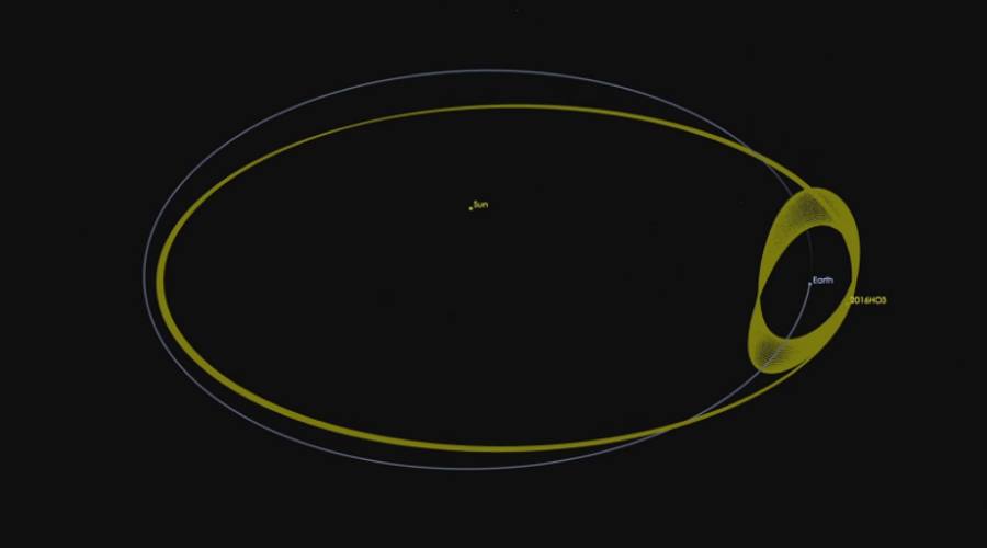 Orbita obiektu 2016 HO3, który jest uważany za drugi księżyc Ziemi