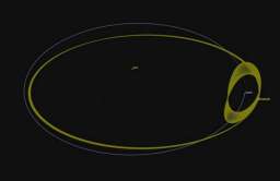 Orbita obiektu 2016 HO3, który jest uważany za drugi księżyc Ziemi