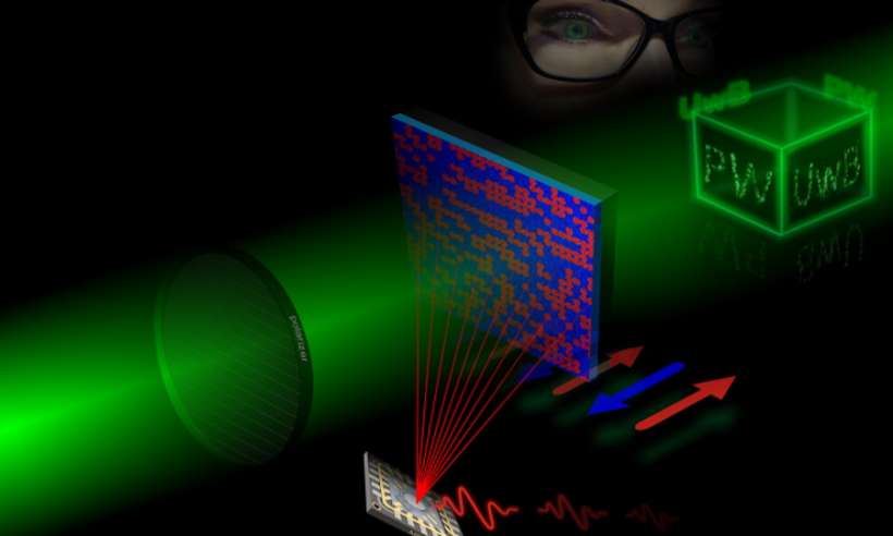 Nowa metoda zapisu holograficznych obrazów 3D opracowana przez polskich naukowców