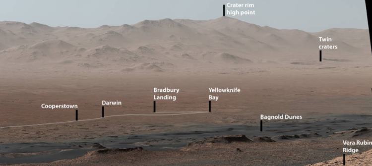 Panorama Marsa