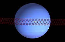 Niezwykłe orbity dwóch księżyców Neptuna