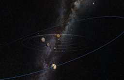 9 Planeta i jej orbita na tle Układu Słonecznego