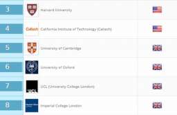 Ranking Uniwersytetów