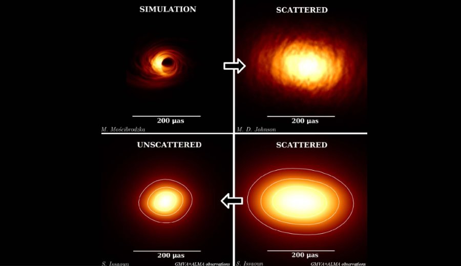 Czarna dziura Sagittarius A*