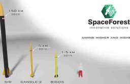 Gdyńska firma SpaceForest zbuduje rakietę suborbitalną