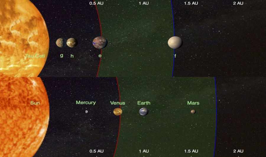 Porównanie Układu Słonecznego i układu Tau-Ceti