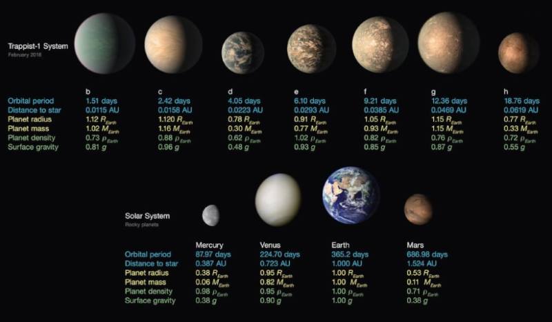 Planety układu TRAPPIST-1