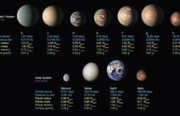 Planety układu TRAPPIST-1