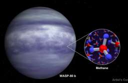 Astronomowie dostrzegli metan i parę wodną na odległej egzoplanecie